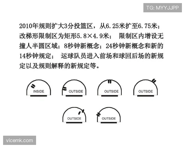 新手学篮球必懂:三秒区规则避免进攻违例的技巧详解 新手学篮球必懂:三秒区规则避免进攻违例的技巧详解