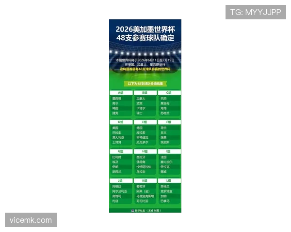 2026世界杯赛制改革后有哪些新看点 2026世界杯赛制改革后有哪些新看点